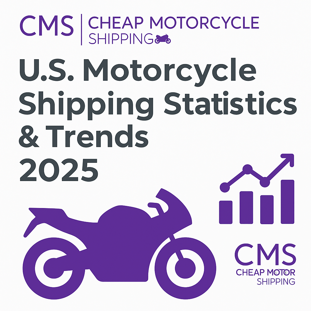 U.S. Motorcycle Shipping Statistics & Trends 2025